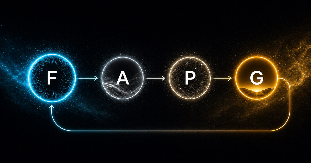Four glowing points form a closed loop for facts, abstractions, perspectives and goals on a dark background